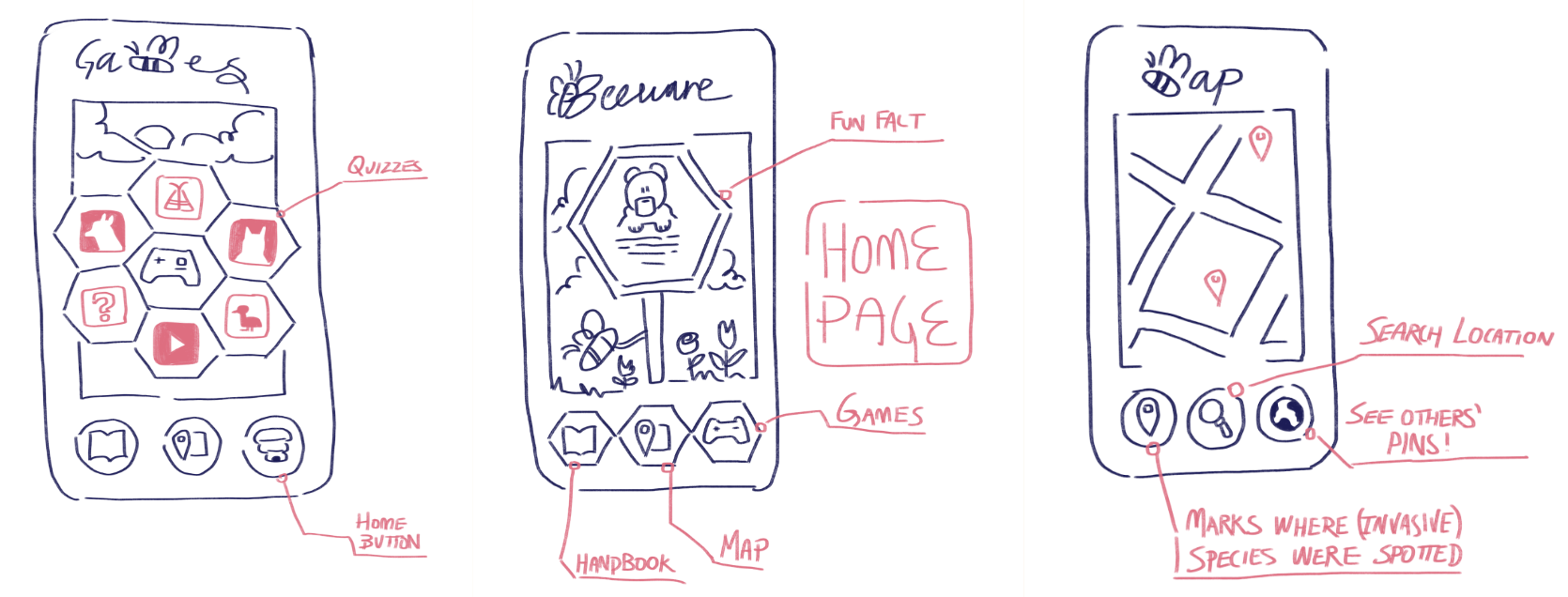 Initial concept designs/wireframes of Beeware.